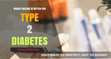 Comparing Vaccines: Best Options for Managing Type 2 Diabetes Effectively