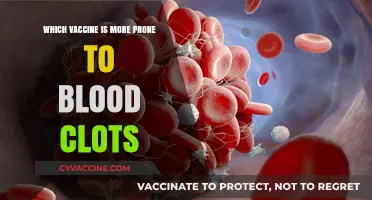 Blood Clot Risks: Comparing Vaccines and Their Safety Profiles
