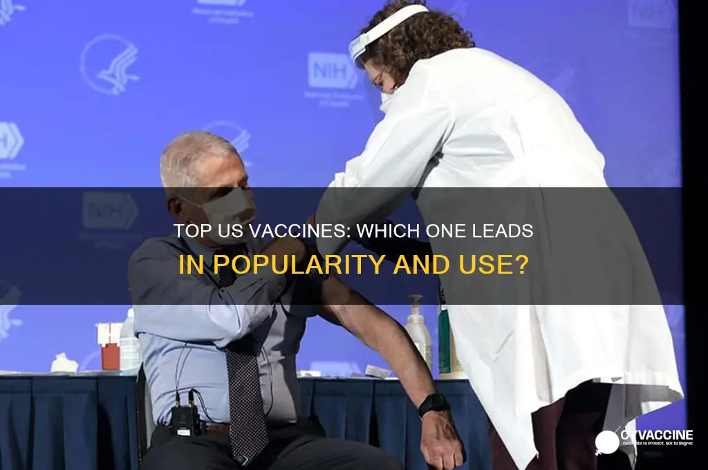 which vaccine is most popular in the us