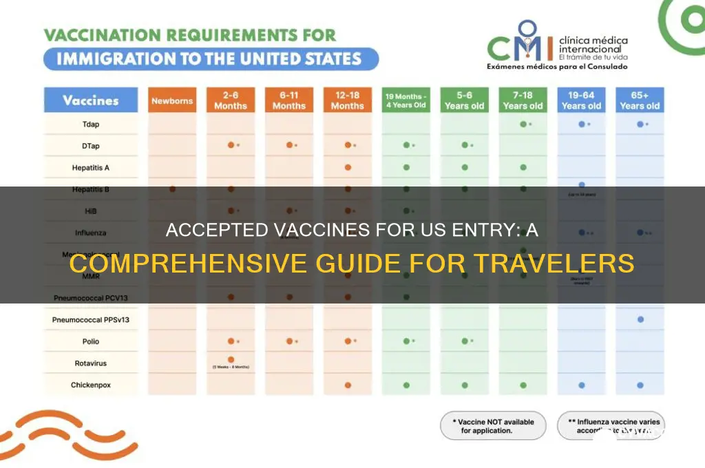 which vaccines are accepted to enter the us
