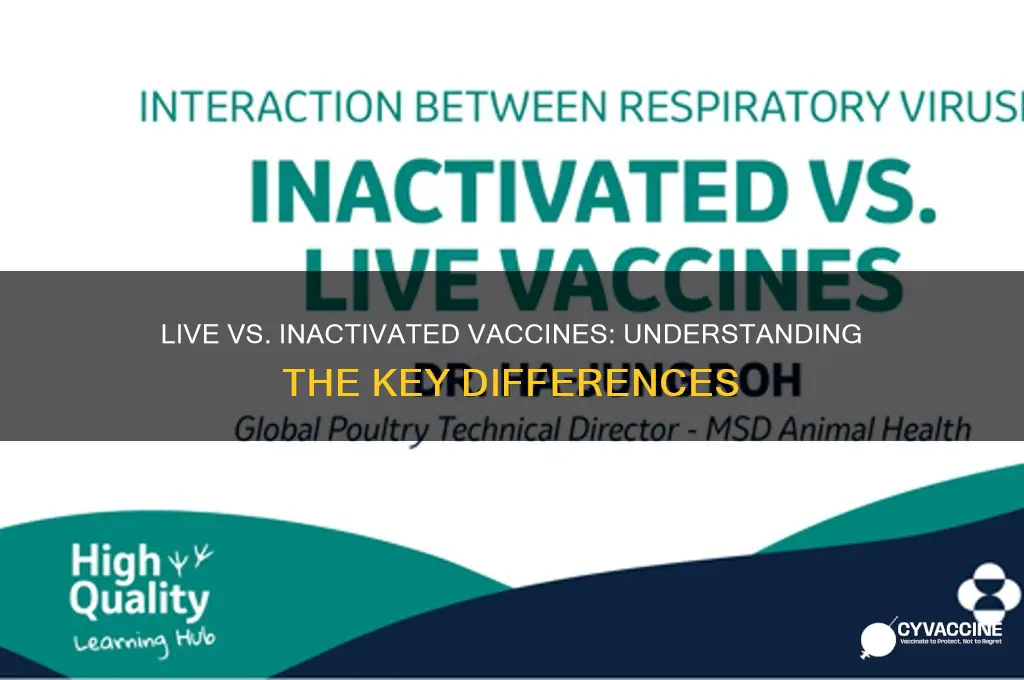 which vaccines are live and which are inactivated