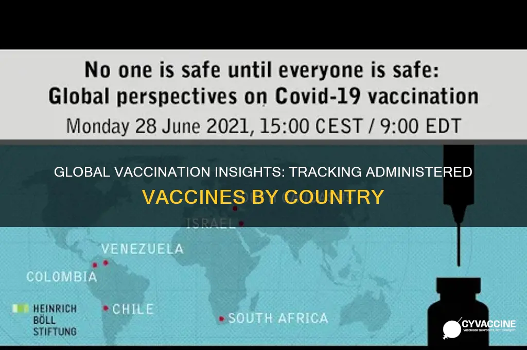 which vaccines have been administered in each country