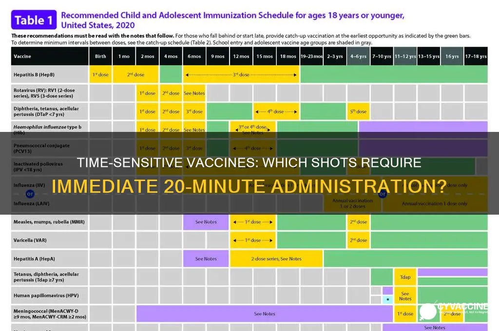 which vaccines must be injected within 20 minutes of reconastitui