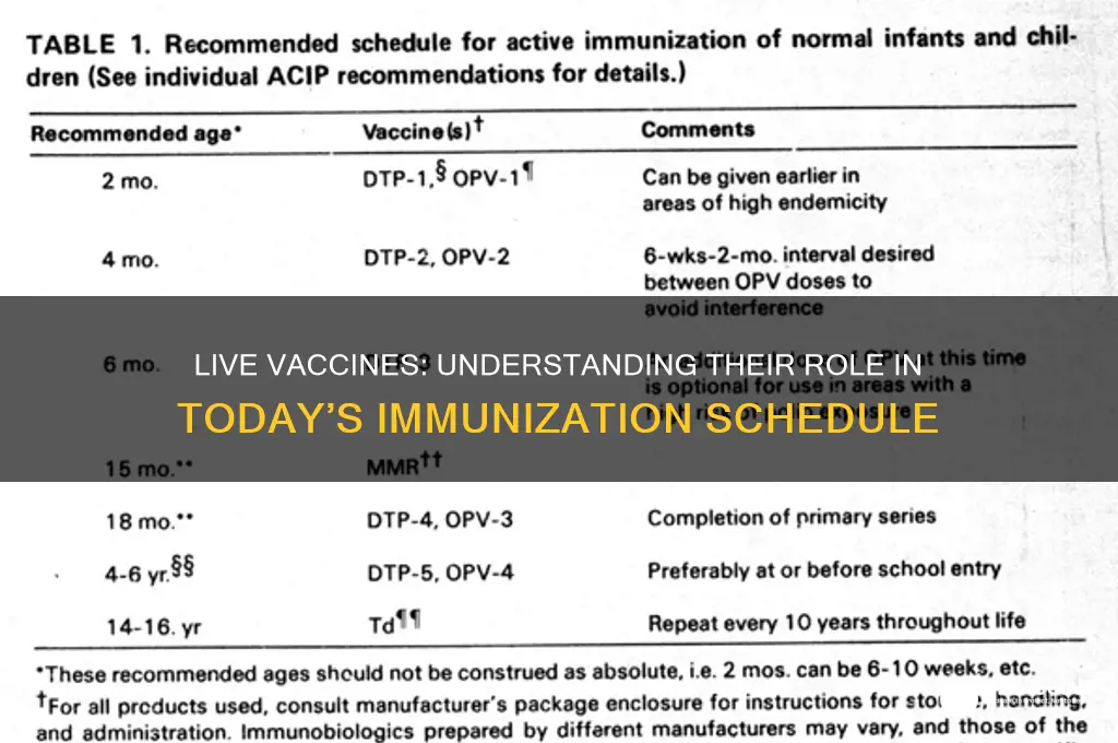 which vaccines on the current schedule are live vaccines