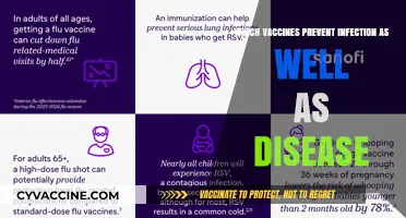 Vaccines That Block Infections and Prevent Diseases: A Comprehensive Guide