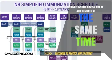 Vaccine Timing: Which Shots Should Be Administered Separately?