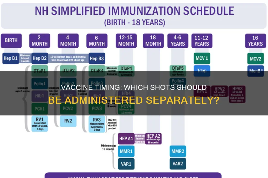 which vaccines should not be administered at the same time