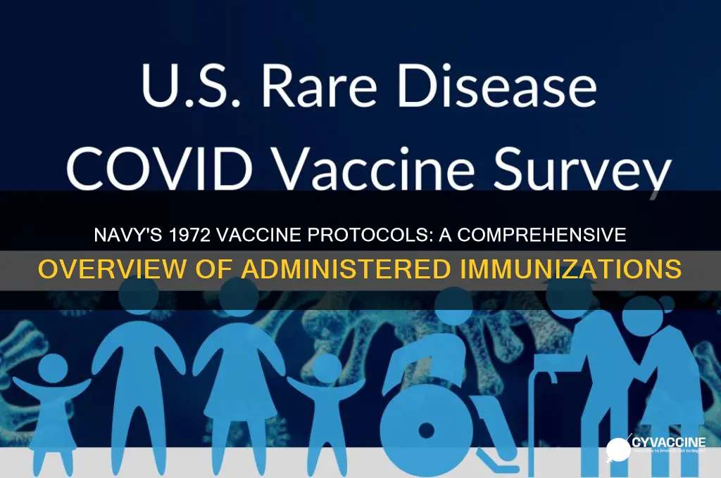 which vaccines were administered by the navy in 1972