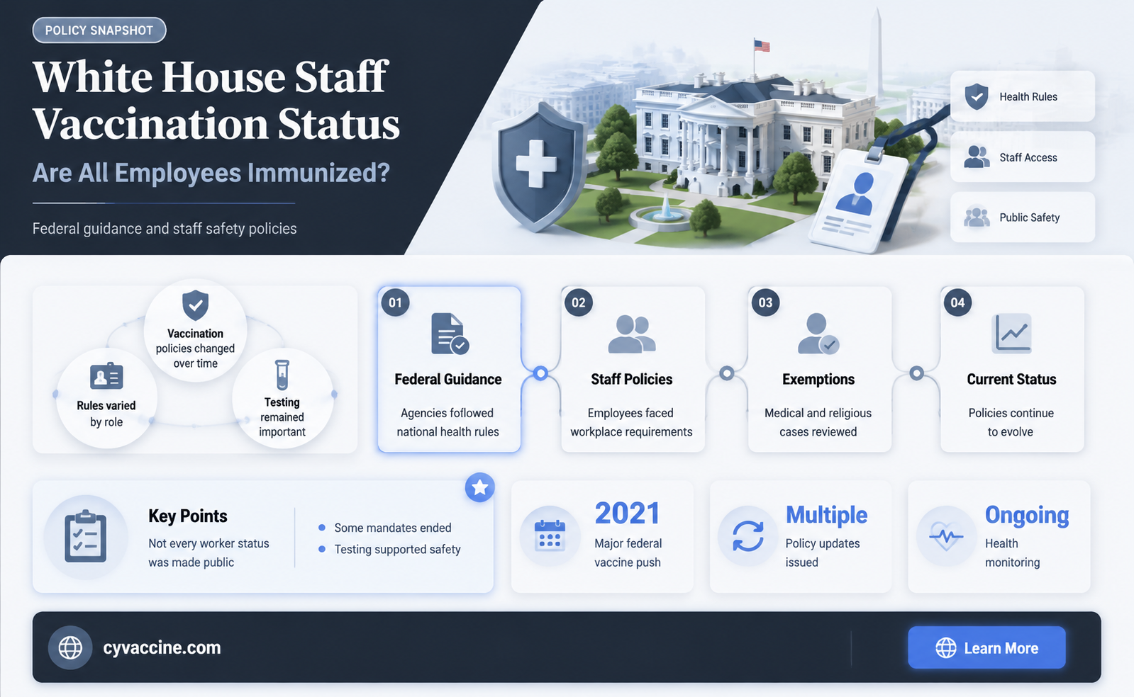 are the white house employees vaccinated