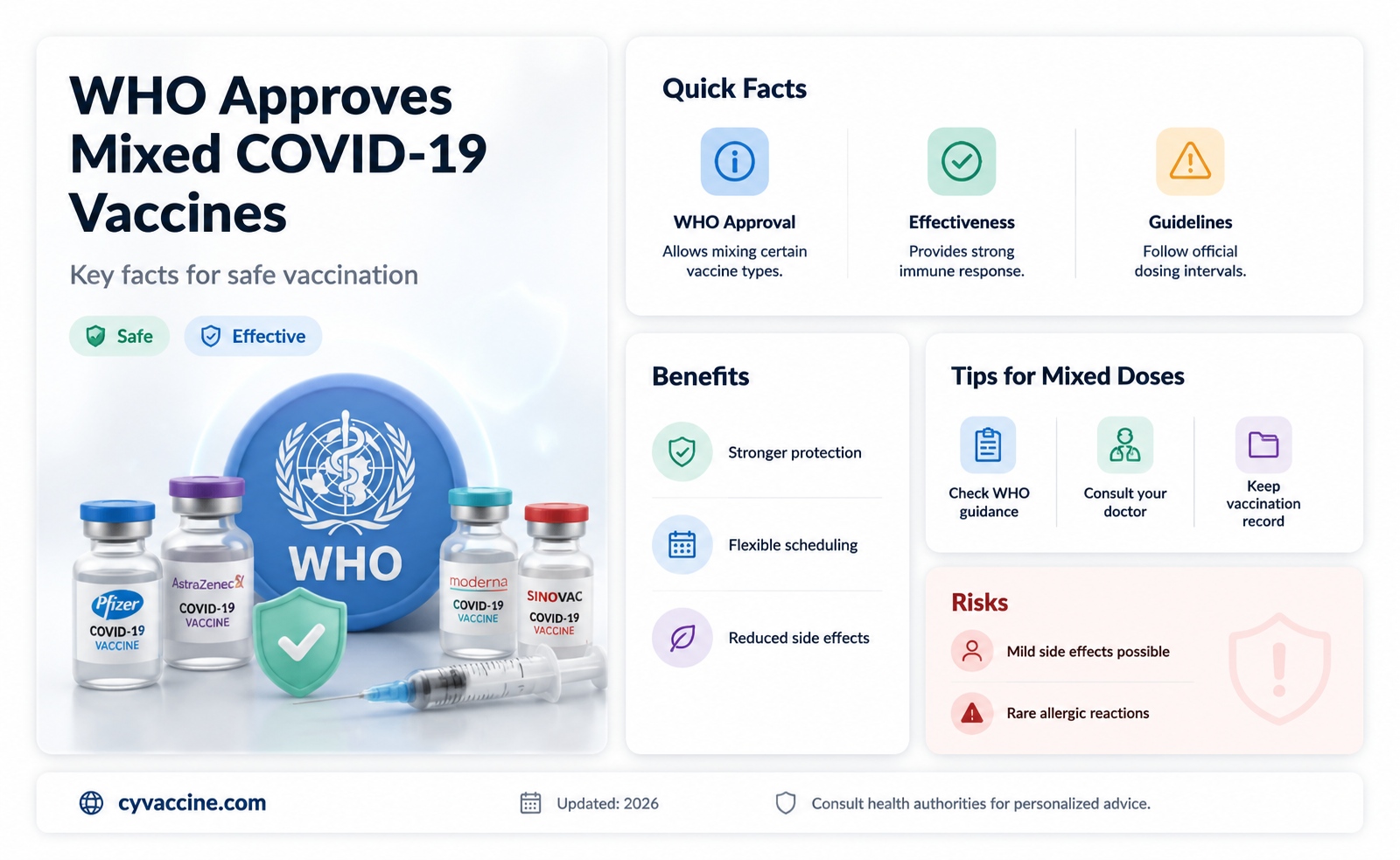 are mixed vaccines approved by who