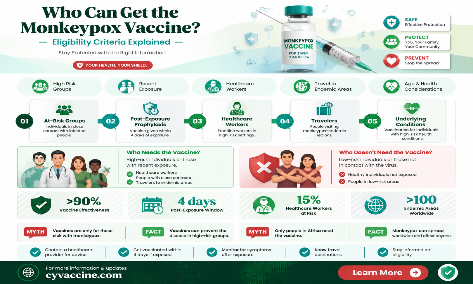 am i eligible for monkeypox vaccine