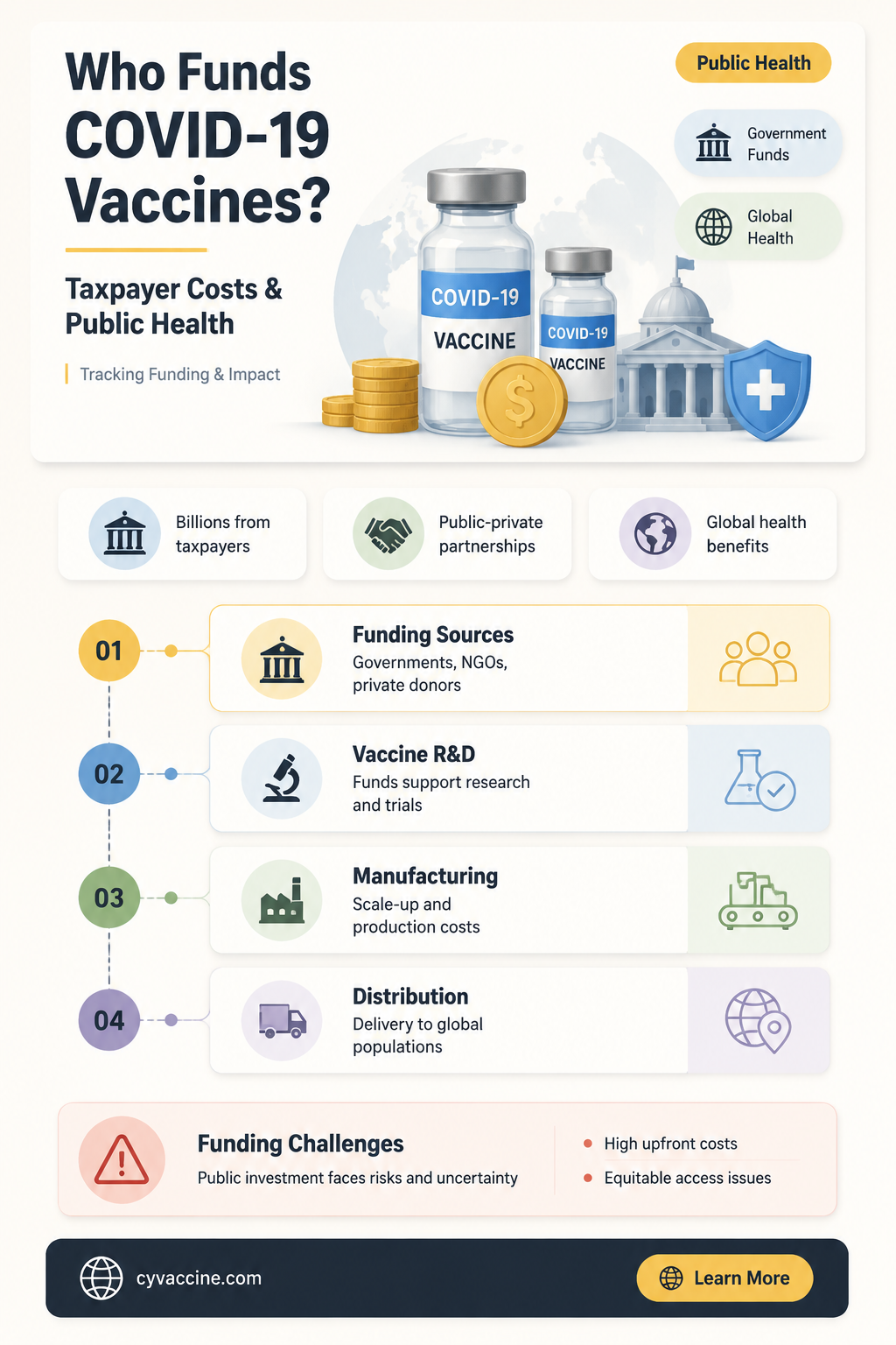 are taxpayers paying for the vaccine
