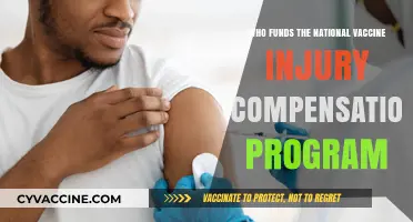 Who Funds the National Vaccine Injury Compensation Program?