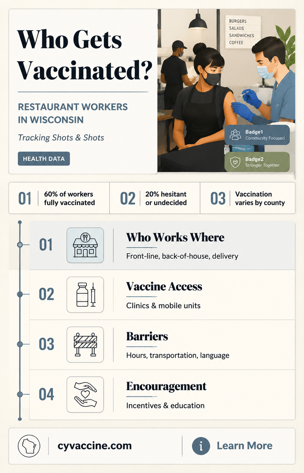 are restaurant workers eligible for vaccine in wisconsin