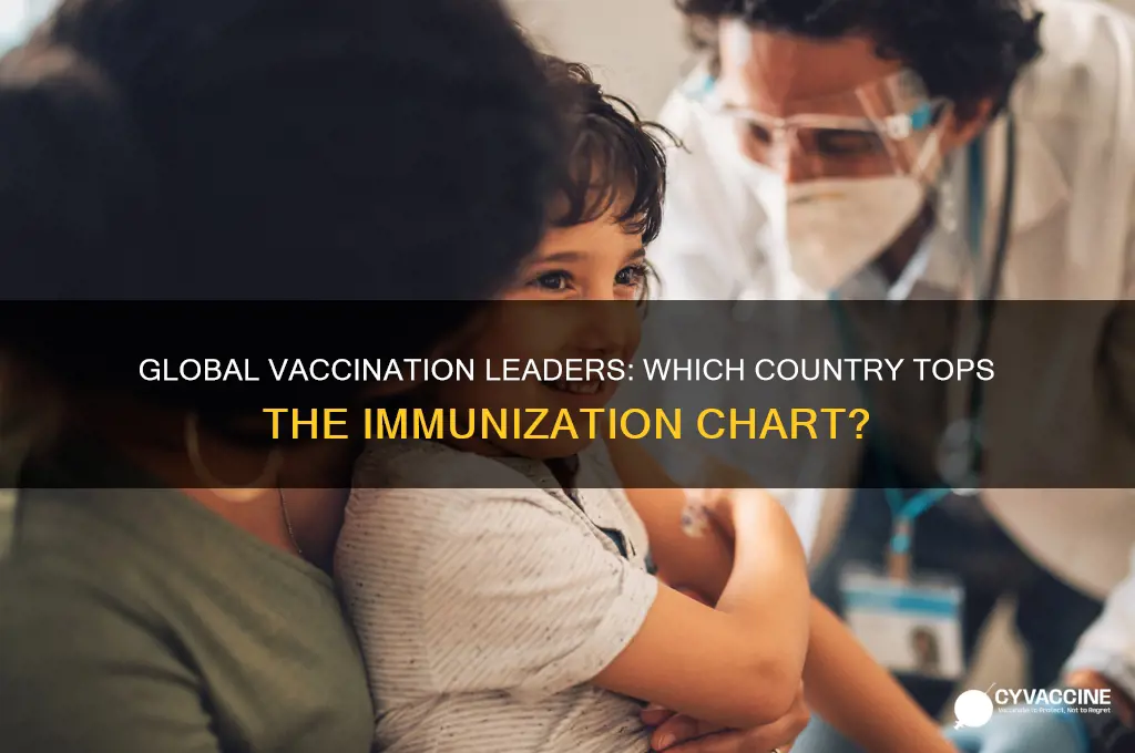 who has highest vaccination rate in the world