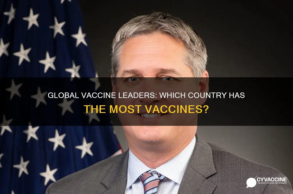 who has the most vaccines in the world