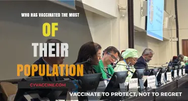 Global Vaccination Leaders: Which Countries Have Immunized Most Citizens?