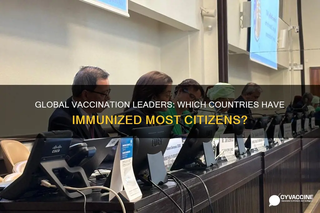 who has vaccinated the most of their population