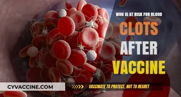 Blood Clots After Vaccination: Identifying At-Risk Individuals and Prevention