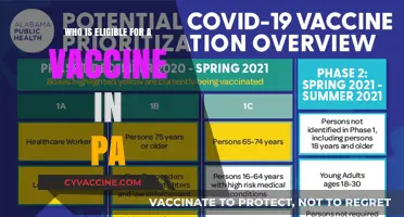PA Vaccine Eligibility: Who Qualifies for COVID-19 Vaccination in Pennsylvania