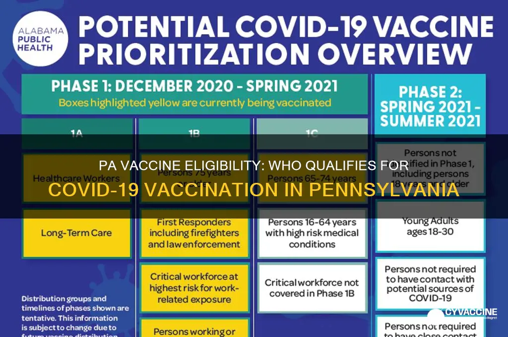 who is eligible for a vaccine in pa