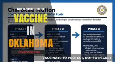 Oklahoma Vaccine Eligibility: Who Qualifies for COVID-19 Shots Now?