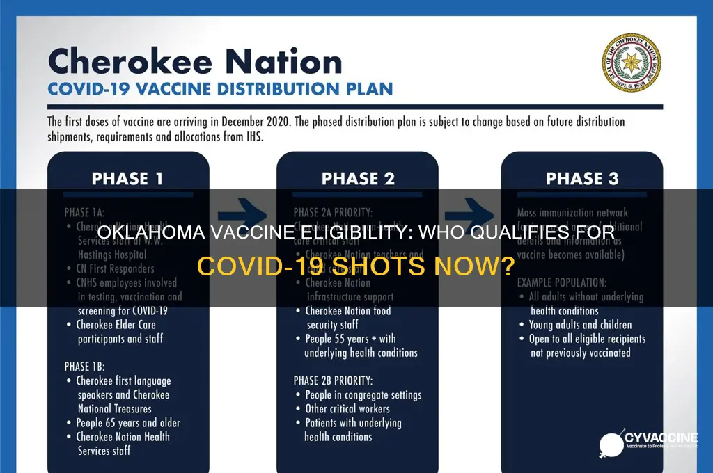 who is eligible for the vaccine in oklahoma