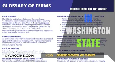 Washington State Vaccine Eligibility: Who Qualifies for COVID-19 Shots?