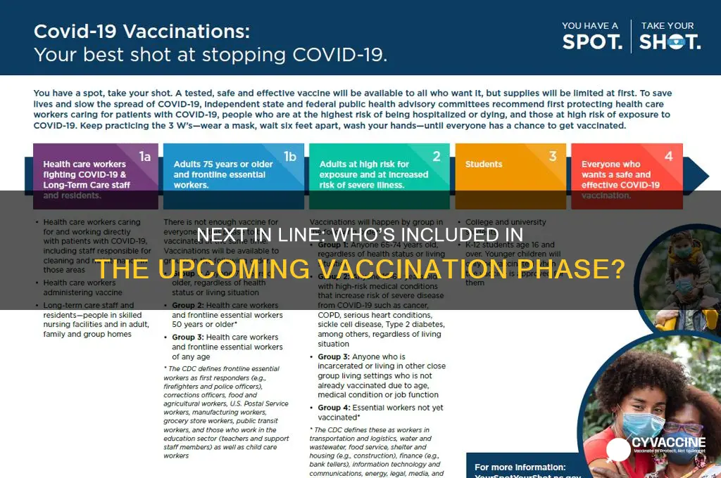 who is in the next group to be vaccinated