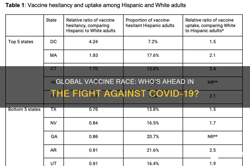 who is leading the race for a vaccine