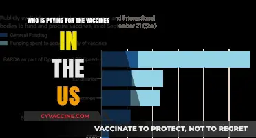 Who Funds COVID-19 Vaccines in the United States?