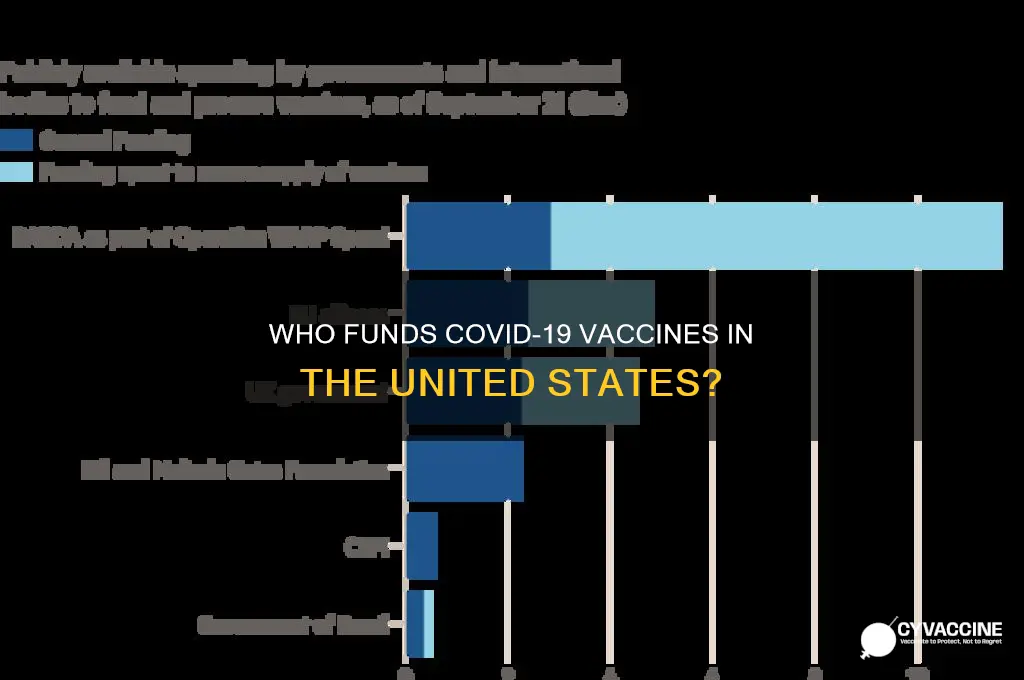 who is paying for the vaccines in the us