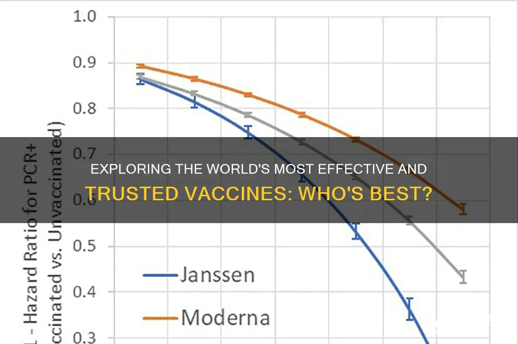 who is the best vaccine in the world