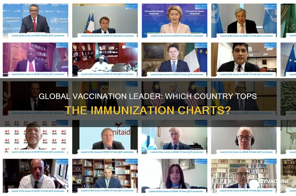 who is the highest vaccinated country in the world