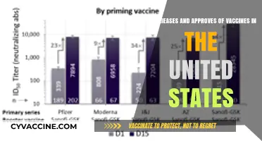 Who Regulates and Approves Vaccines in the United States?