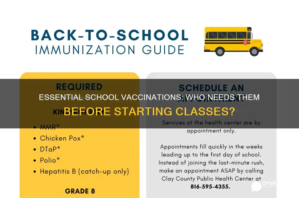 who must be vaccinated prior to entering school