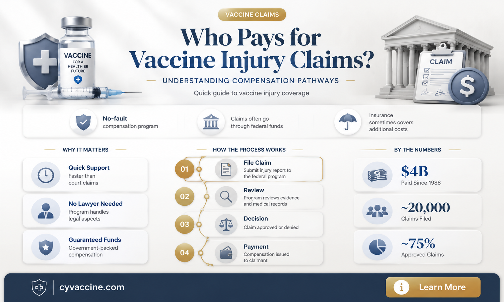 are pharmaceutical companies held responsible for vaccine injury