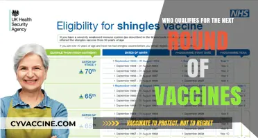 Next Round of Vaccines: Eligibility Criteria and Priority Groups Explained