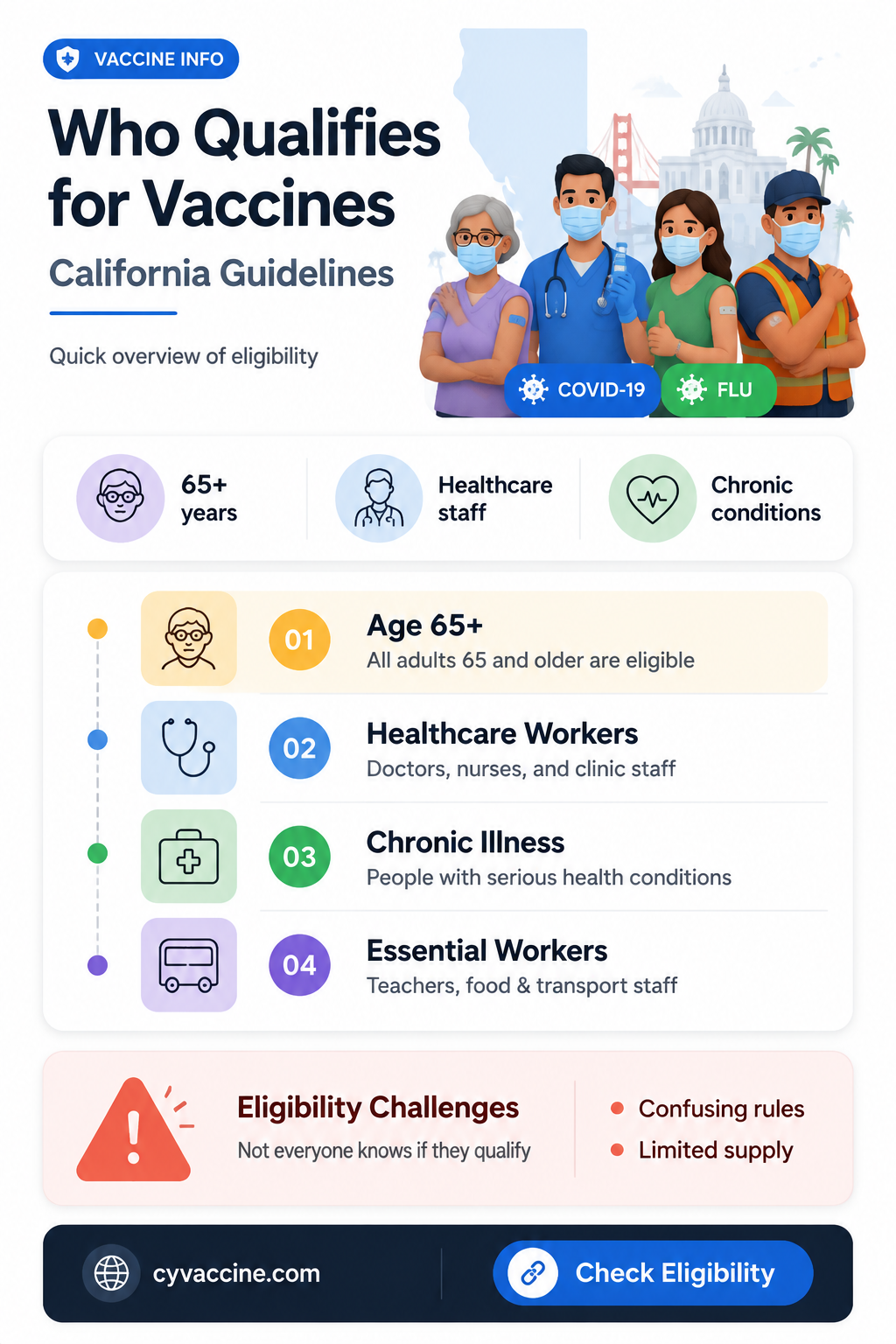 are restaurant workers eligible for vaccine in california