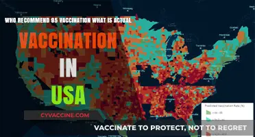 Understanding the 95% Vaccination Recommendation and US Vaccination Rates