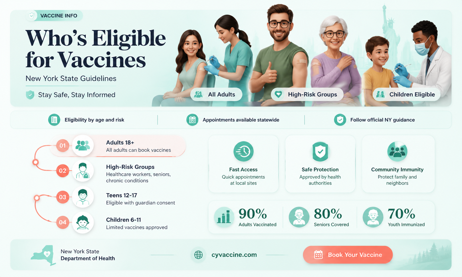 are restaurant workers eligible for vaccine in new york state