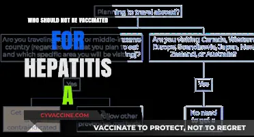 Hepatitis A Vaccination: Who Should Avoid Getting the Shot?