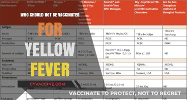 Yellow Fever Vaccine: Who Should Avoid It and Why