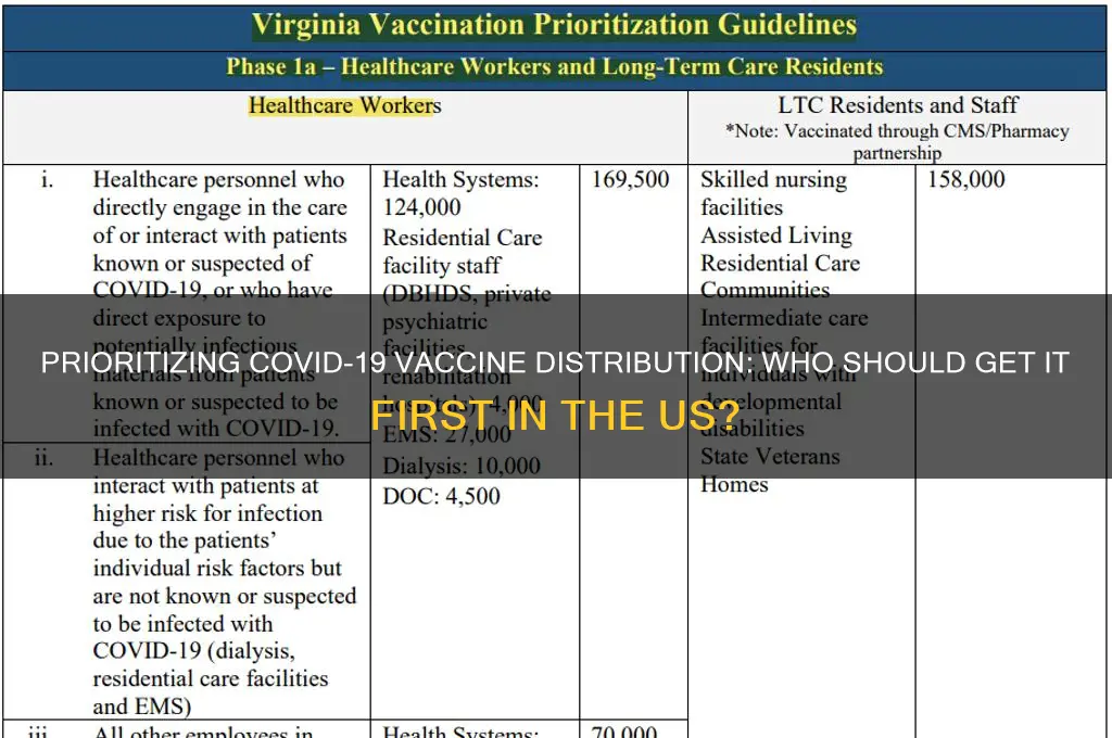 who should receive the corona virus vaccine in the us