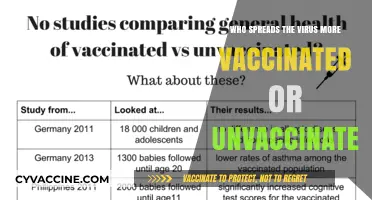 Vaccinated vs. Unvaccinated: Who Spreads Viruses More Effectively?