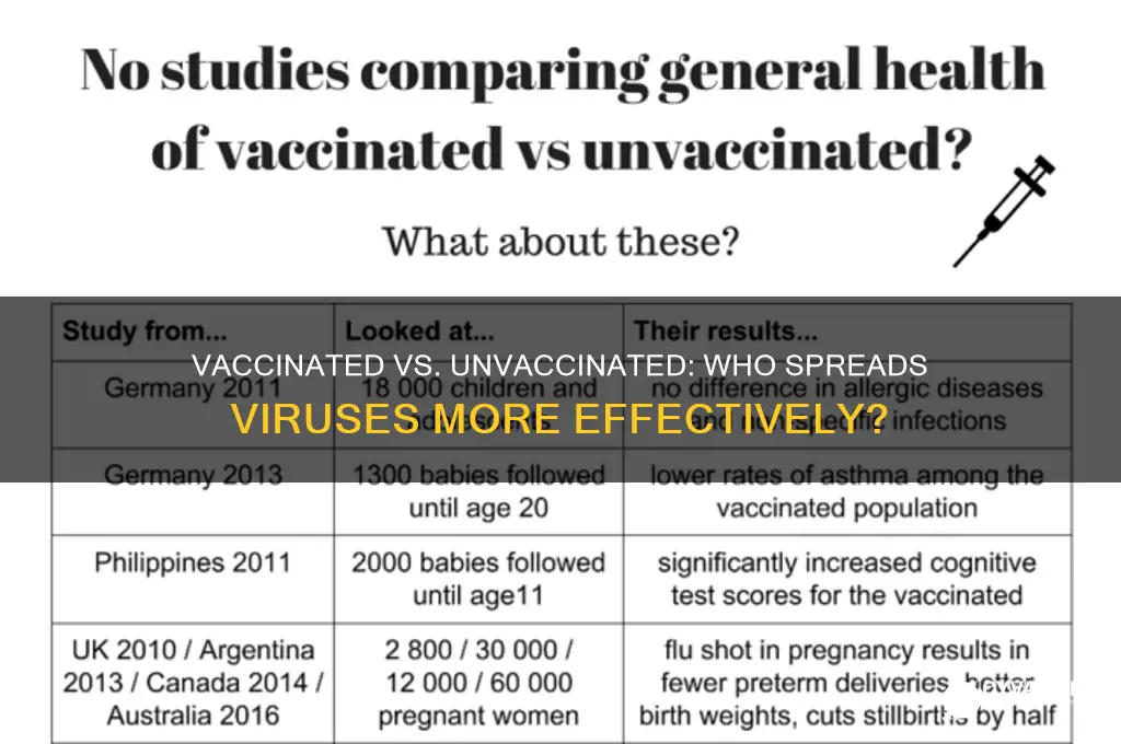 who spreads the virus more vaccinated or unvaccinated
