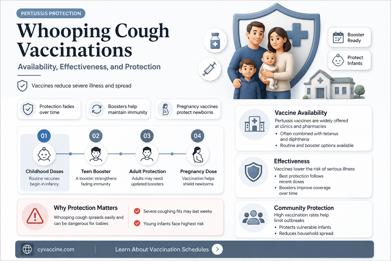 are there vaccinations for whooping cough