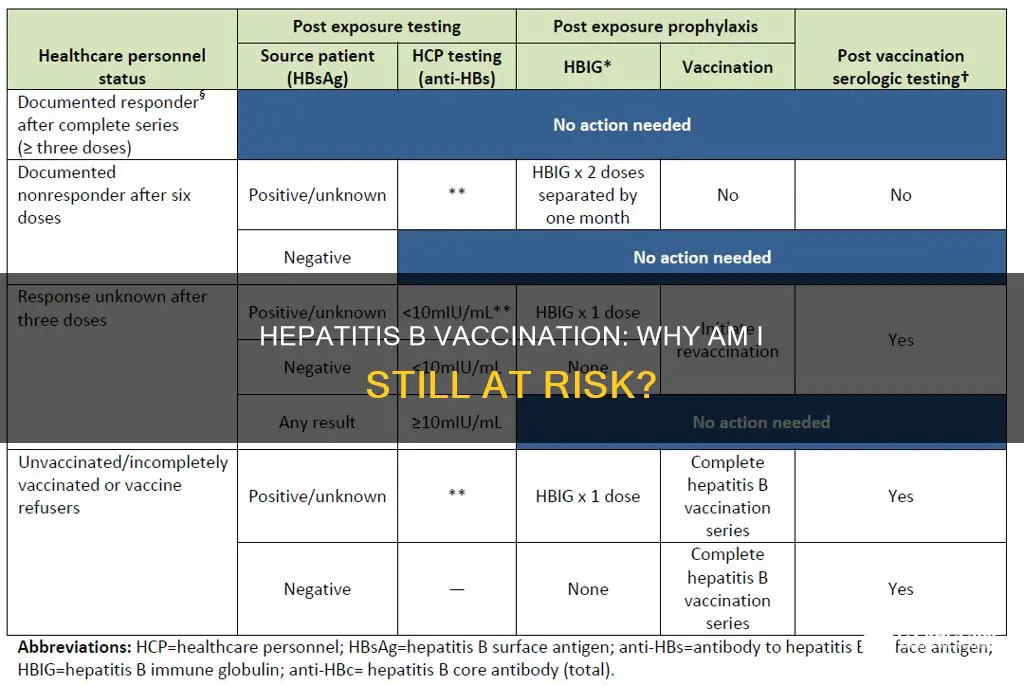 why am i not immune to hepatitis b after vaccination