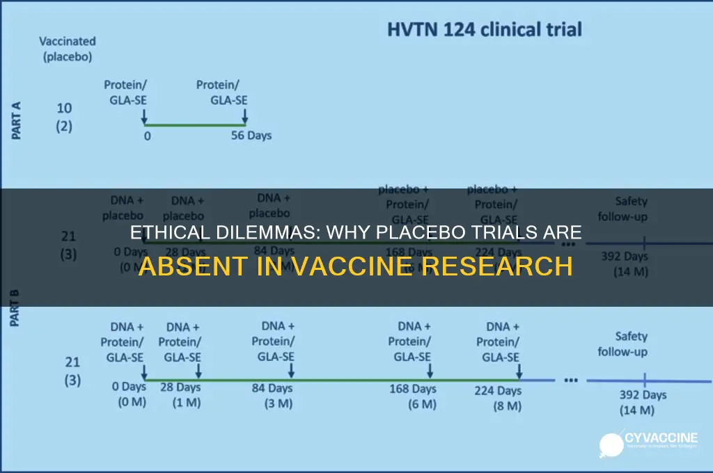 why are placebo studies not done on vaccines