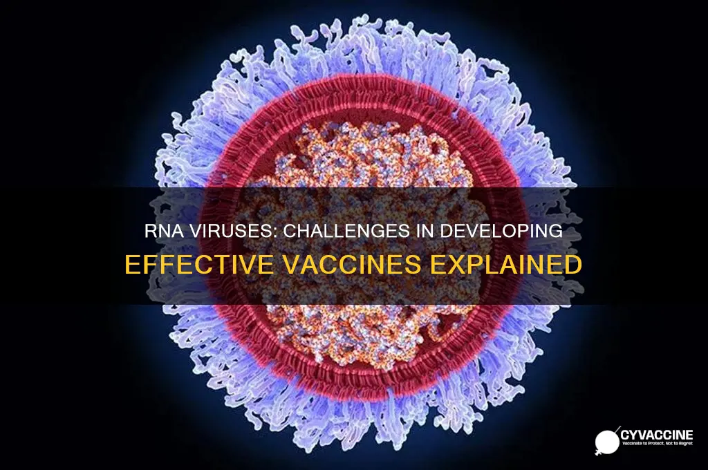 why are rna viruses so hard to vaccinate against
